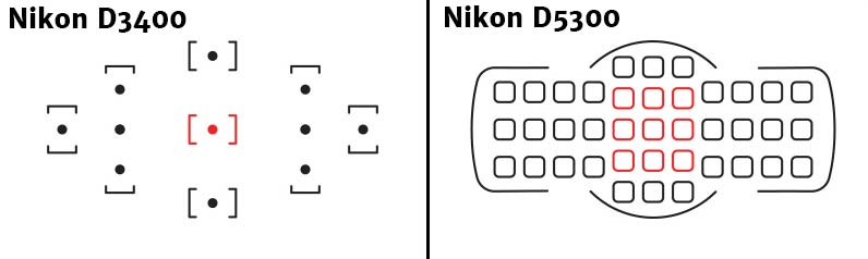 Nikon D3400 autofocus vs Nikon D5300